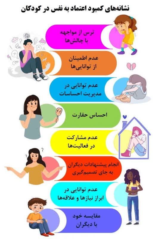 نشانه های کمبود اعتماد به نفس